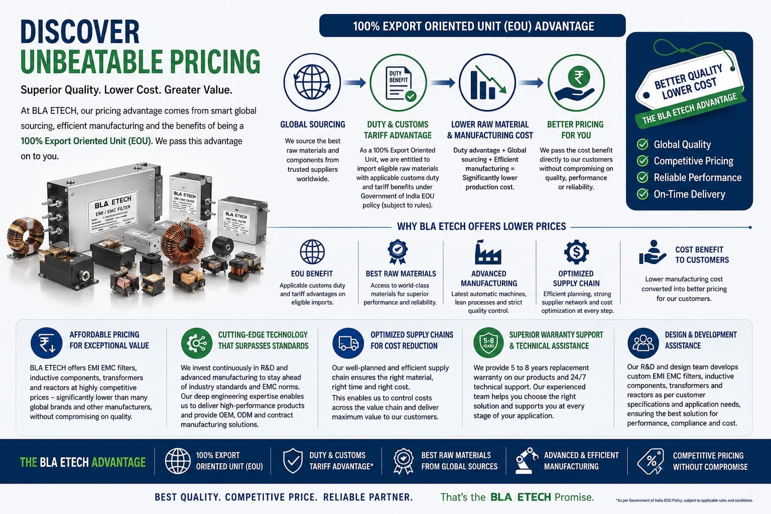 pricing
