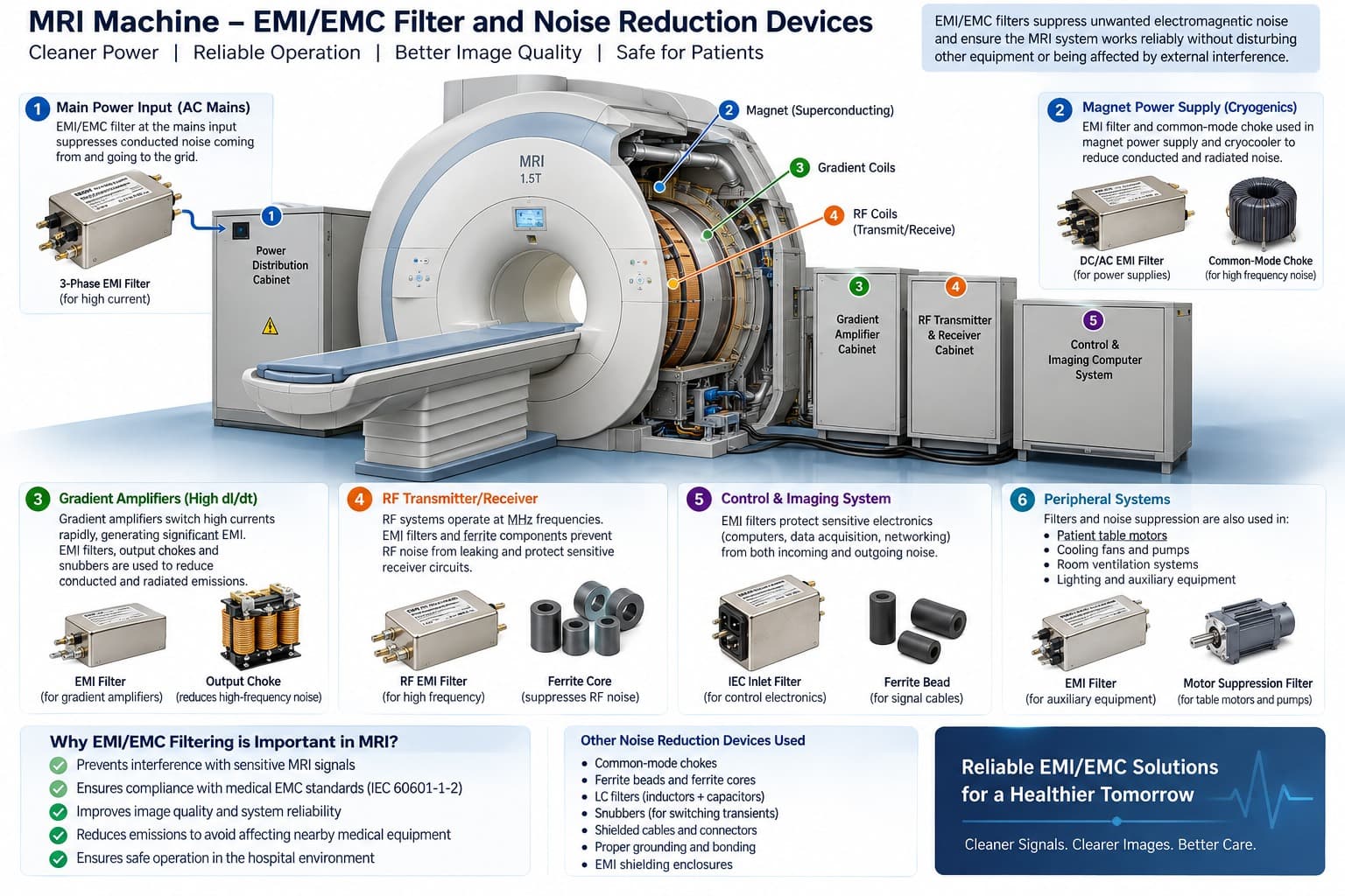 Single-Phase EMI Filters
